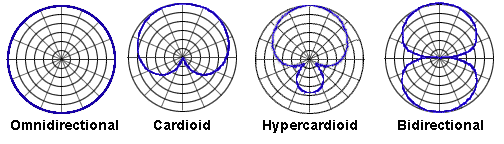 mic_patterns.gif