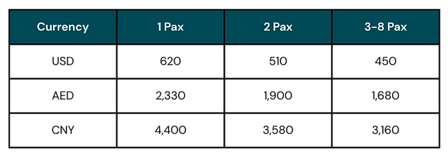 package price