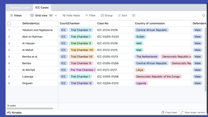 TRUE case database now with ICC cases
