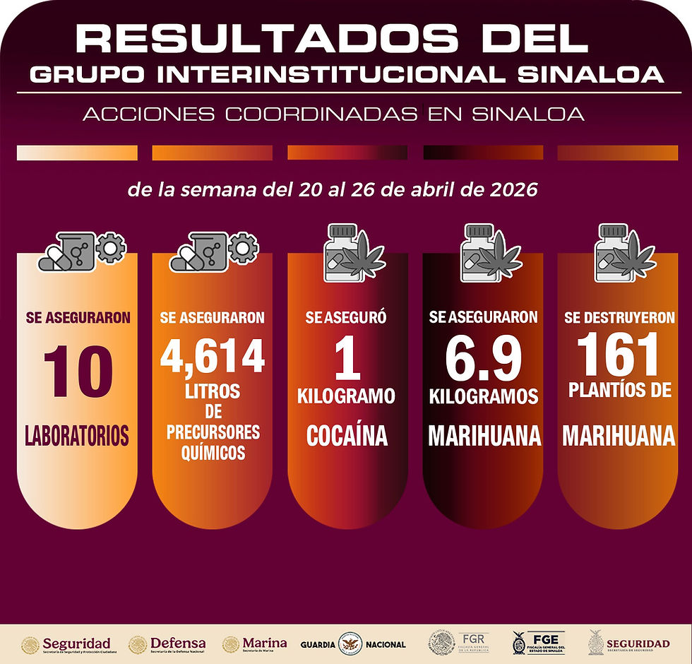 En la última semana, el Grupo Interinstitucional recuperó 57 vehículos y detuvo a 31 personas en Sinaloa