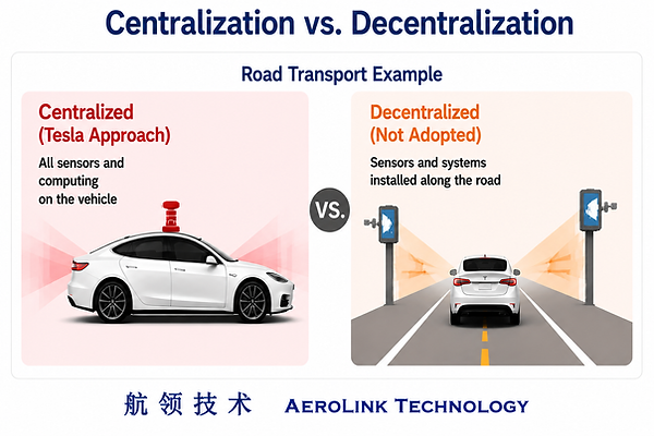 07 - Tesla Approach_r1 (Eng).png