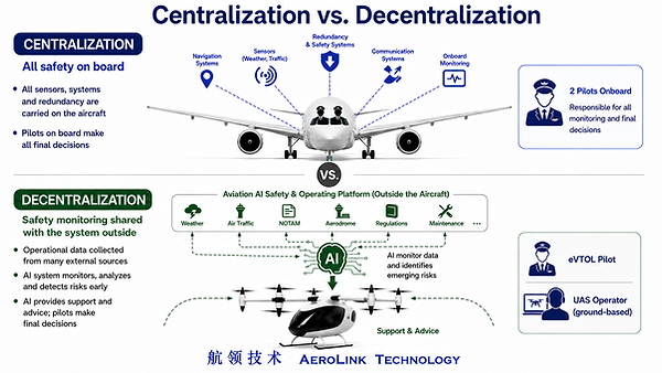 Centralization vs Decentralization_r4 (Eng).png