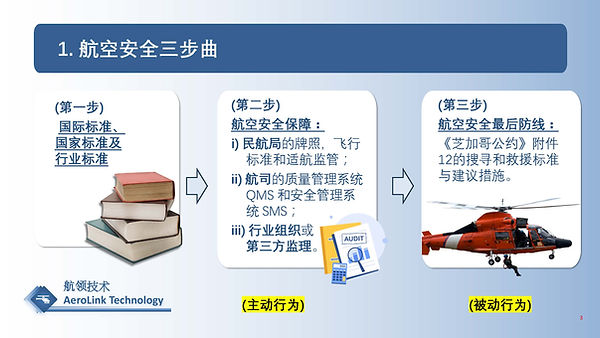 Aviation Safety Close-loop Management (04-11-2025)_Final (For Reference)_Page_03.jpg