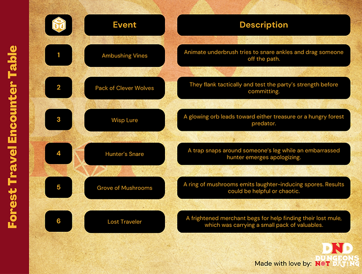 Forest Encounters.png