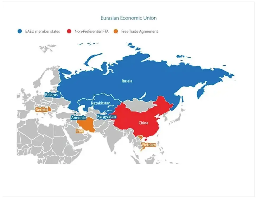 Mongolia trade with russia