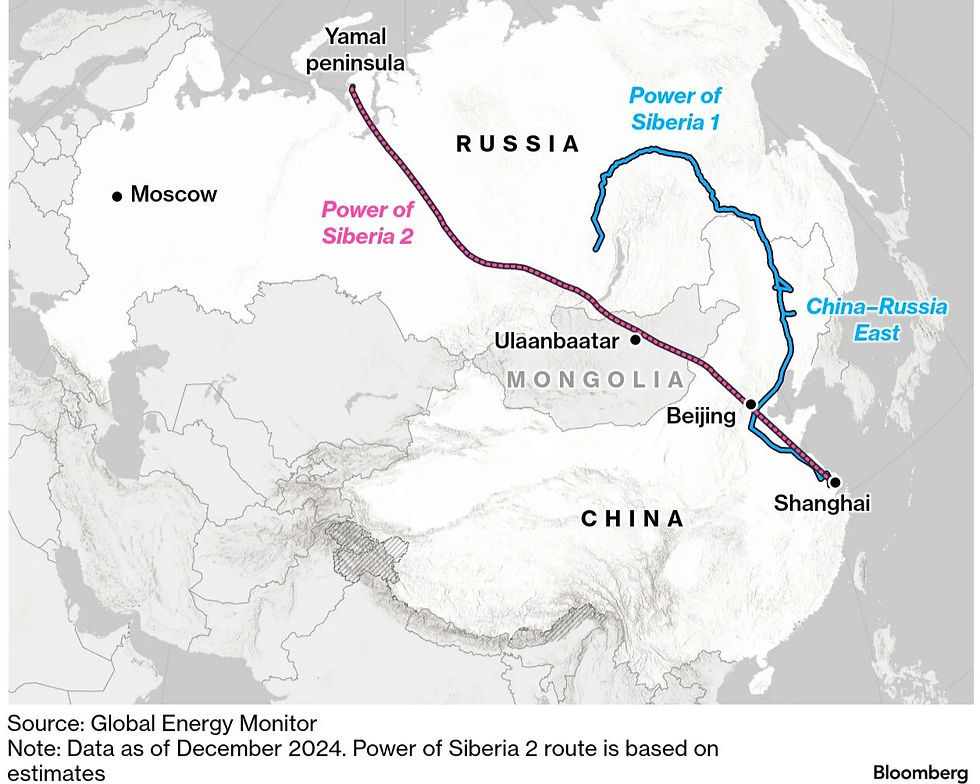 Power of siberia 2 mongolia