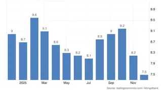 Mongolia Tax Cut Push Gains Momentum as Inflation Cools and Surplus Swells