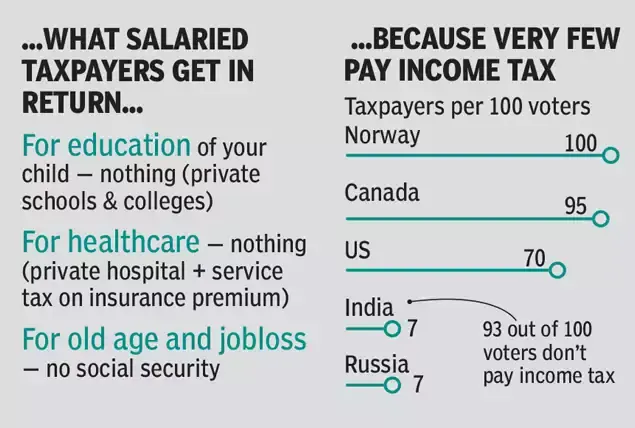 Why Should I pay tax