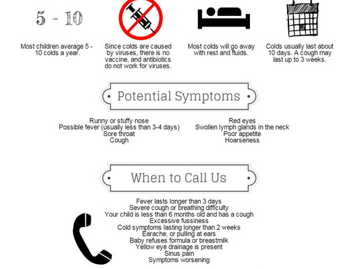 A Visual Guide to The Common Cold