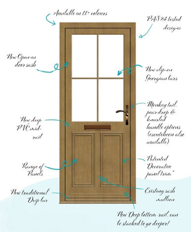 R7 Timber Alternative Flush Entrance Door diagram