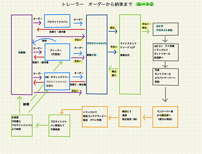 トレーラー輸送ルート.jpg