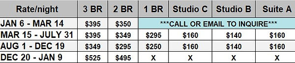 2026-27 rates table.jpg