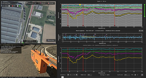 AMG Viewer Edition showing a ground penetrating radar road survey with the map, the pavement photograph, the radargram and the interface graphs