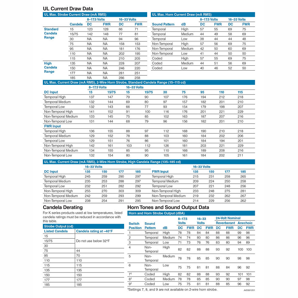Thumbnail: System Sensor P2RK 2-Wire, Outdoor Horn Strobe Red
