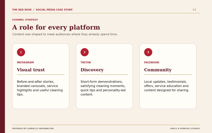 Real examples across platforms