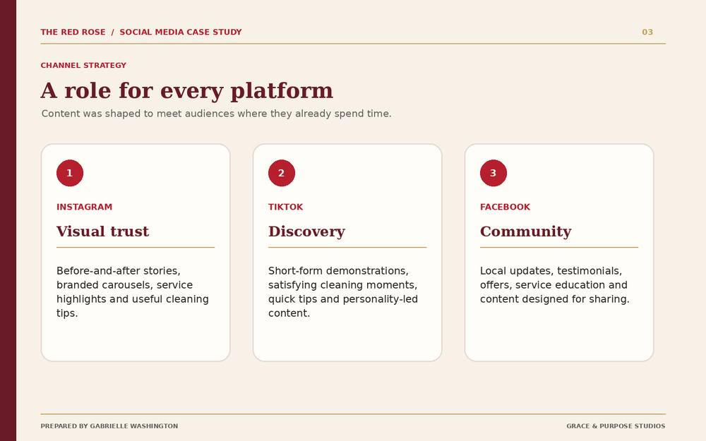 Red Rose platform strategy