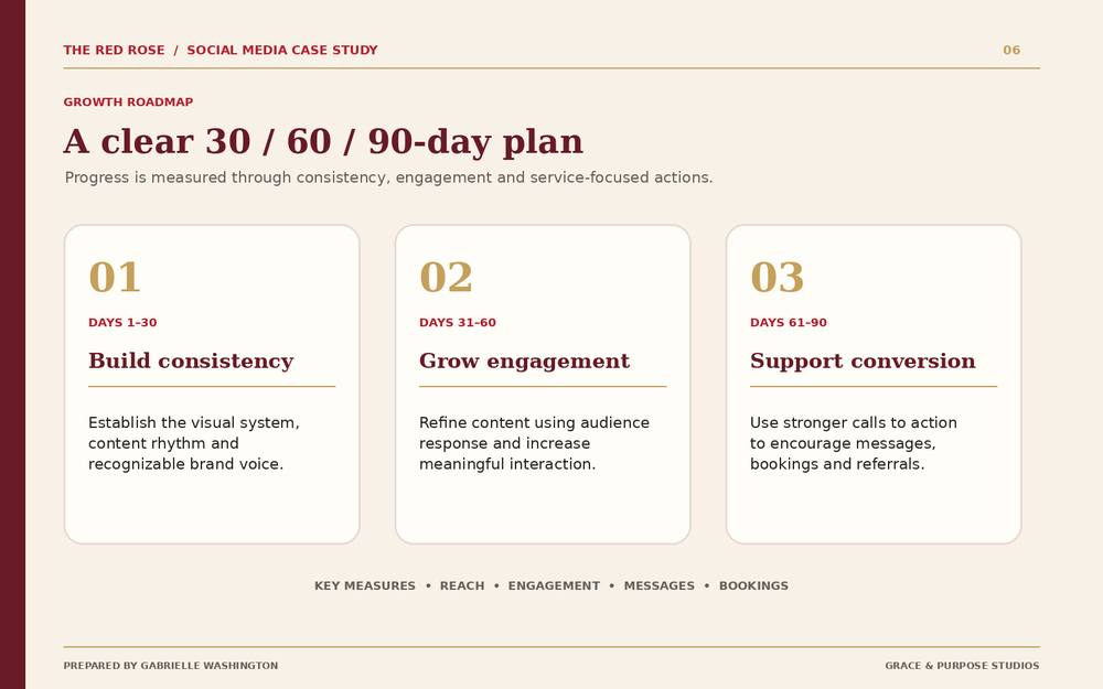 Red Rose growth roadmap