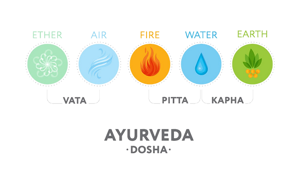 Ayurvedic-doshas_edited.png