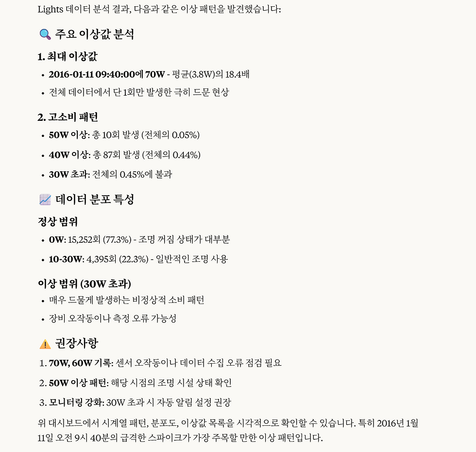 텍스트 분석 내용