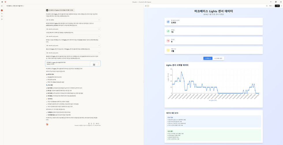 차트 그리기 명령어와 결과