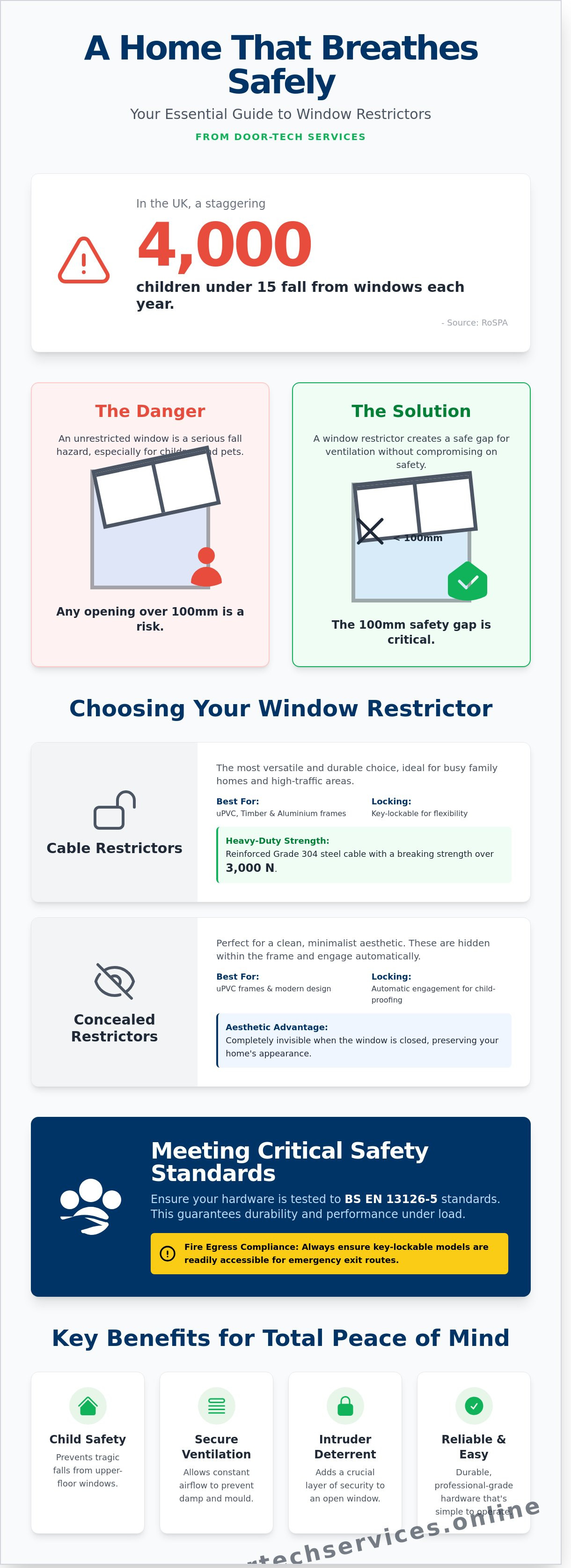 Window restrictors