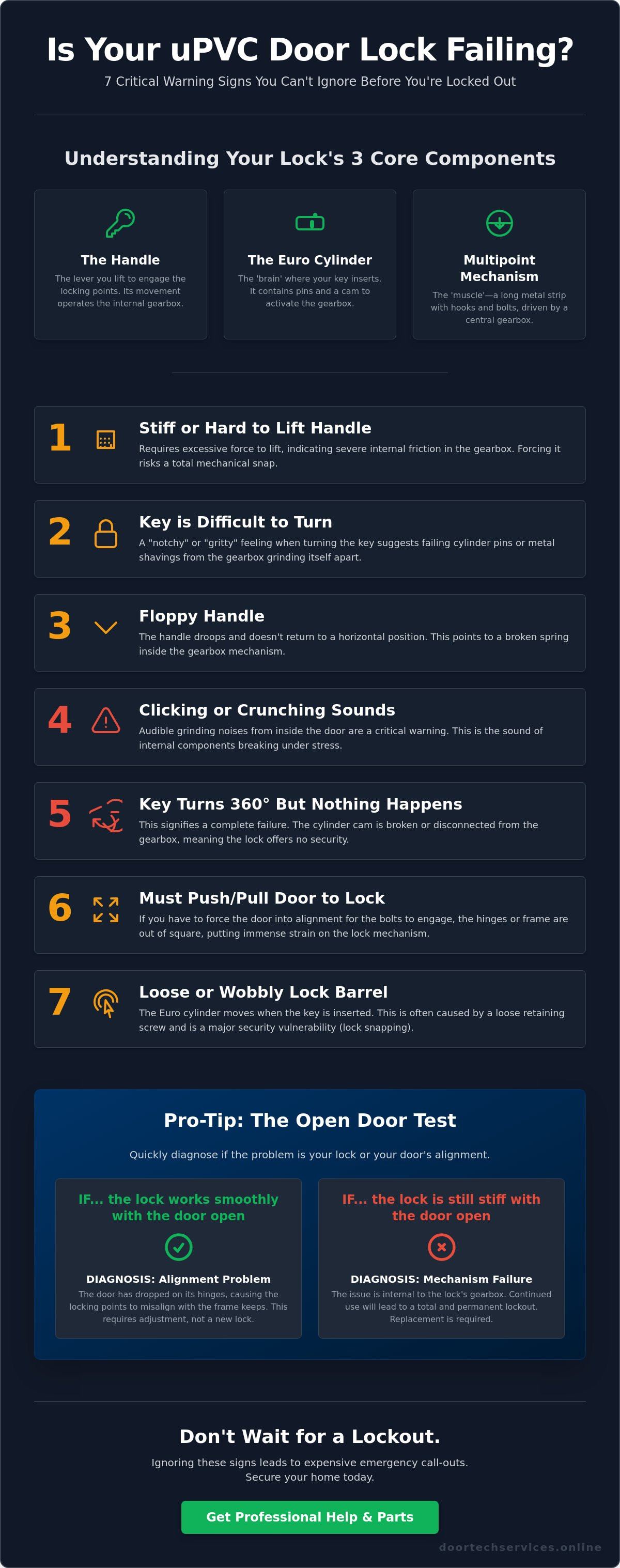 Signs a upvc door lock is failing