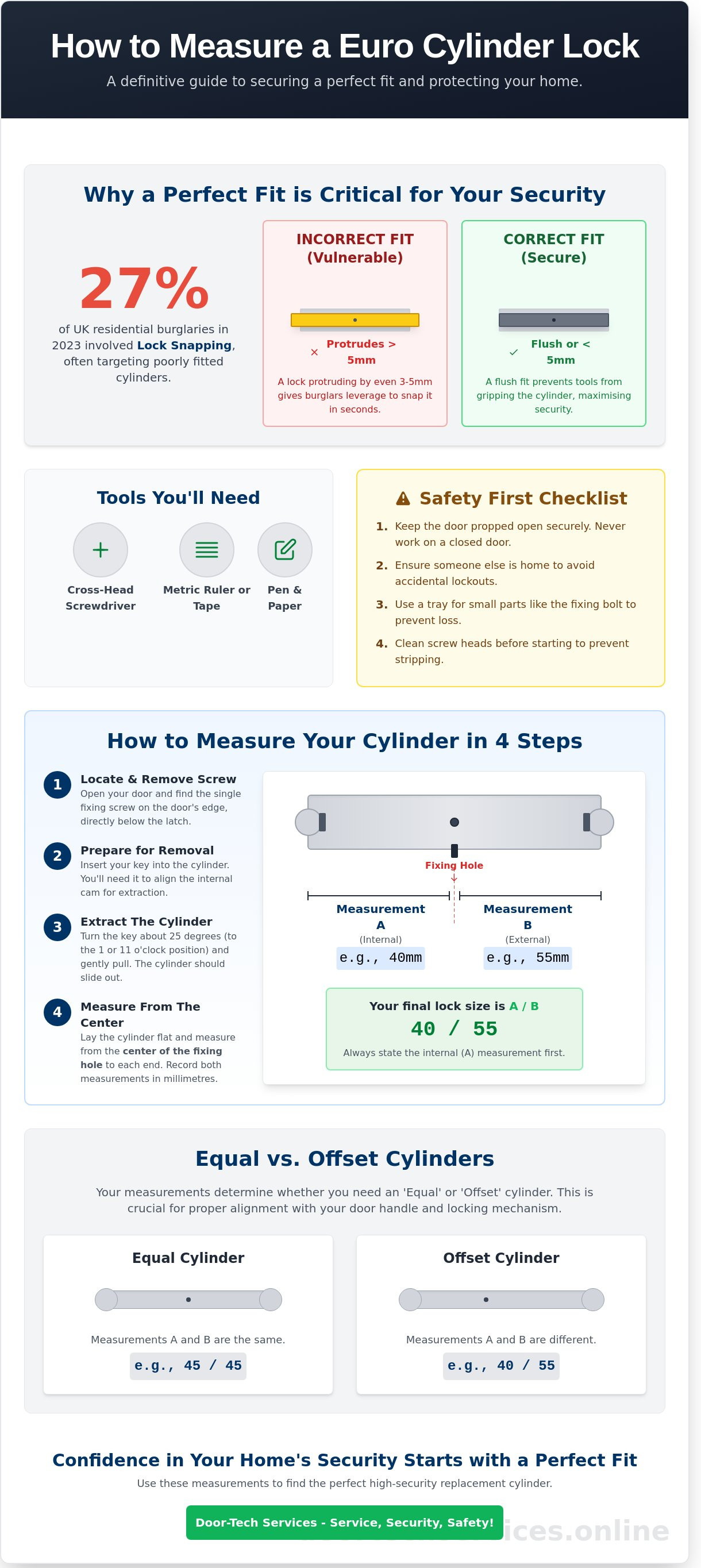 Measure euro cylinder