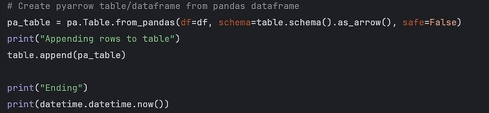 convert pandas dataframe to pyarrow table