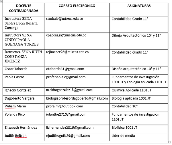 Directorio Contrajornada.png
