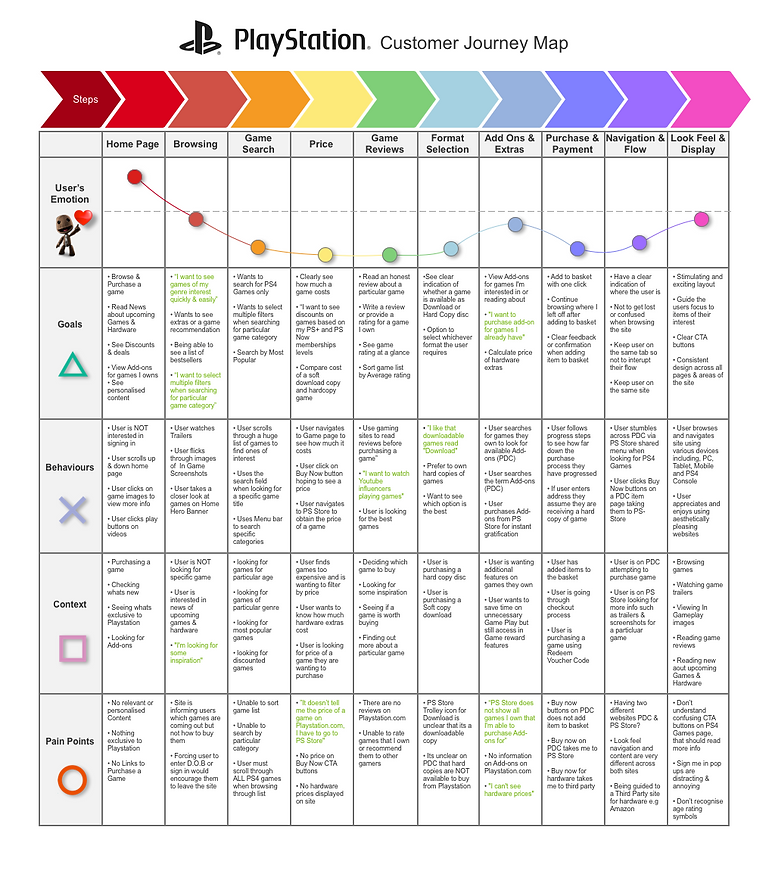 PS Customer Journey Map.png