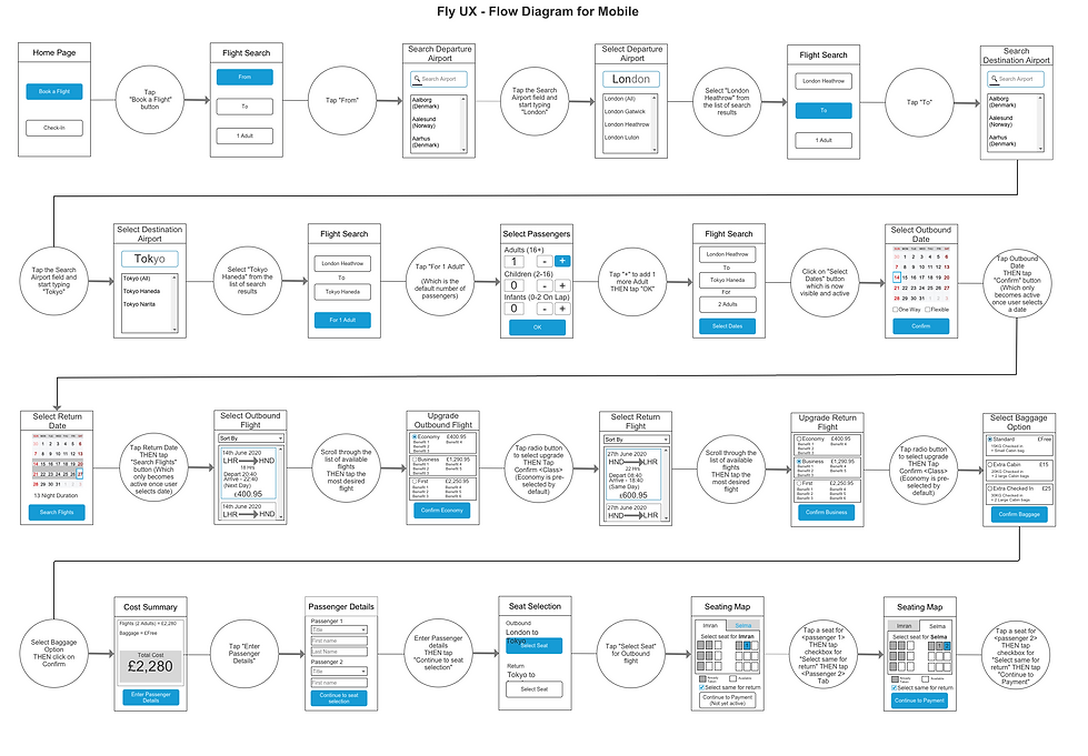 flow_diagram_-_fly_ux.png