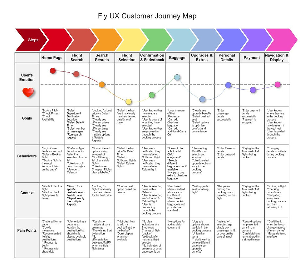 Fly%20UX%20Customer%20Journey%20Map_edit