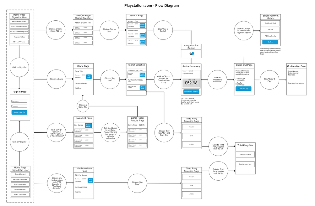 Flow Diagram as Image Refit.png
