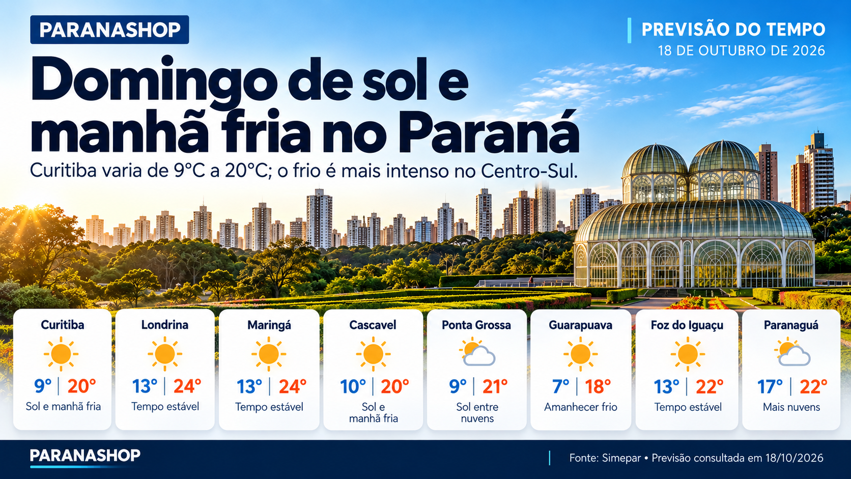 Previsão do tempo para Curitiba e Paraná hoje, 18 de outubro de 2026