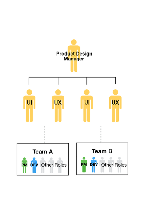 centralized_ux_team copy.png