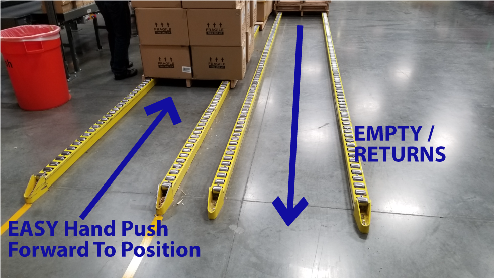 N Iii Skid Pallet Roller Tracks For Fulfillment Distribution