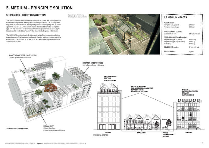 Residual heat_Season5_FINAL_180806_Sida_12.jpg