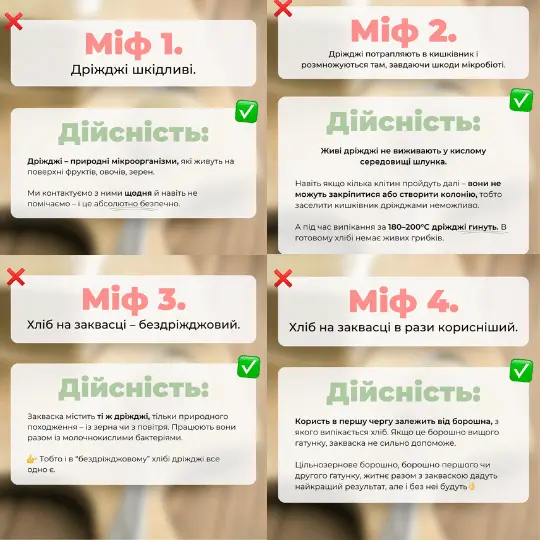 Міфи про дріжджі