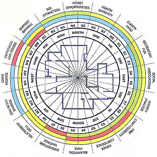 16_mahavastu-zone-500x500_edited.jpg