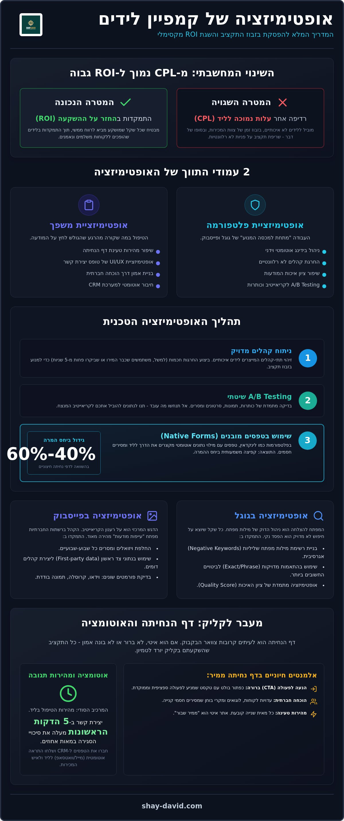 אופטימיזציה של קמפיין לידים
