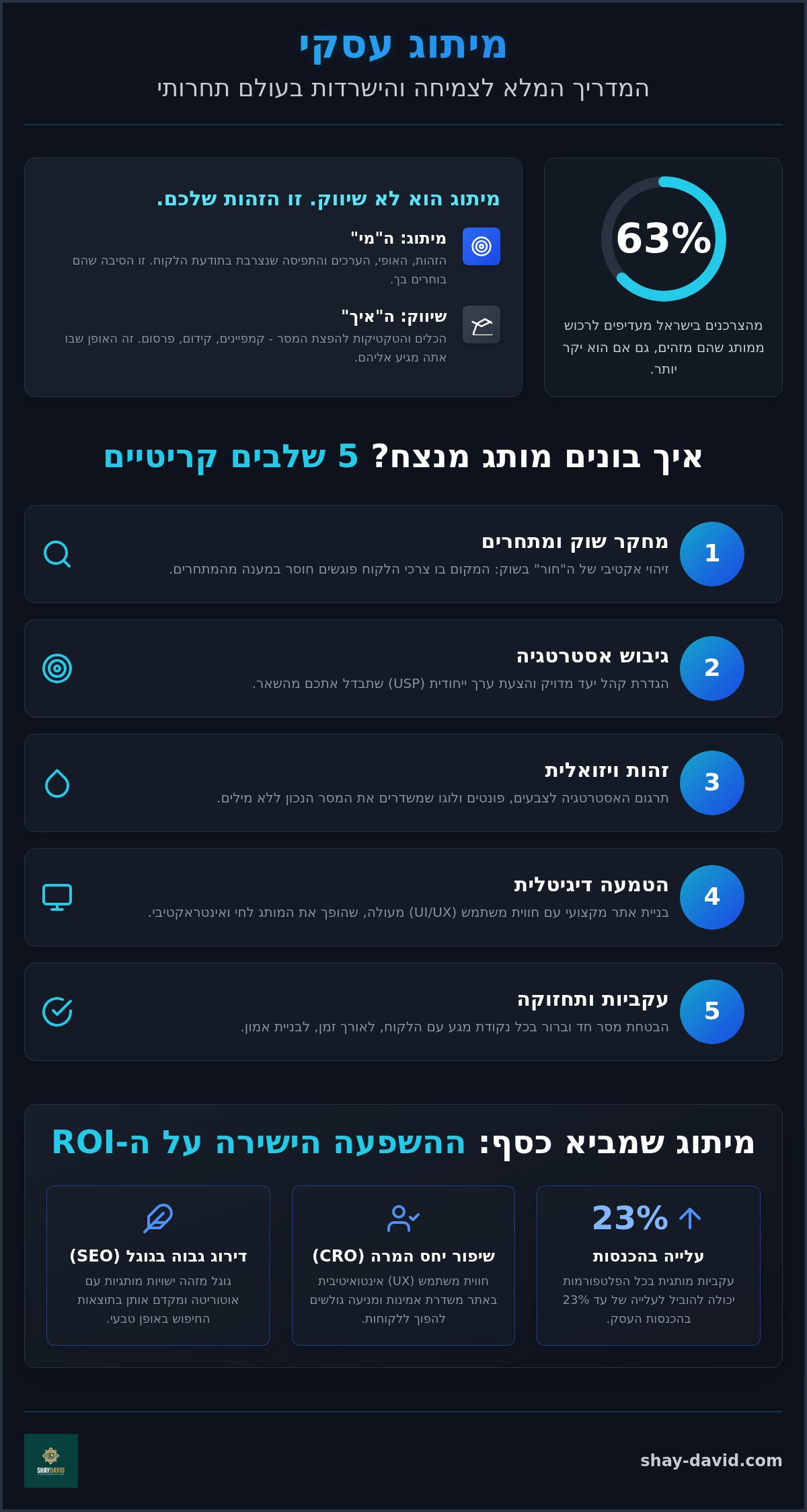 מיתוג עסקי