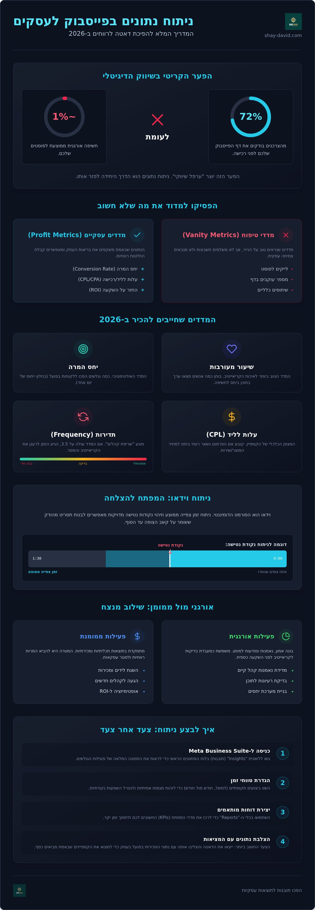 ניתוח נתונים בפייסבוק לעסקים