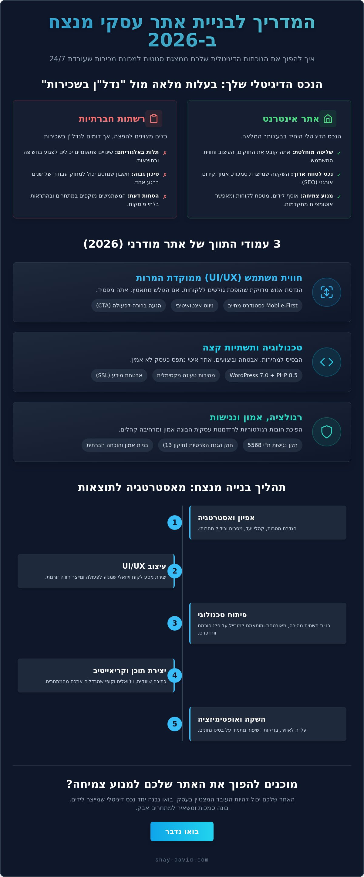 בניית אתרים לעסקים