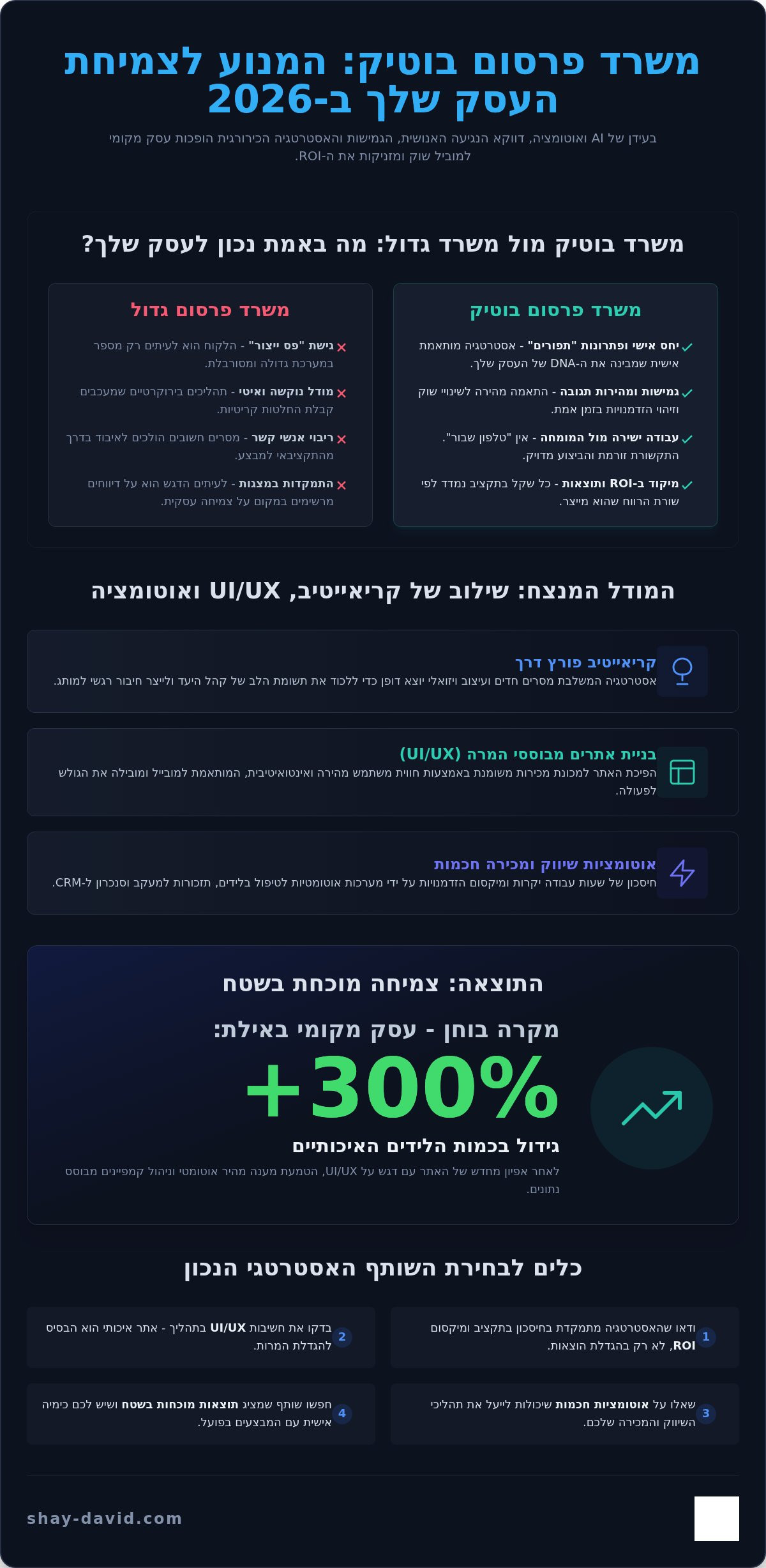 משרד פרסום בוטיק
