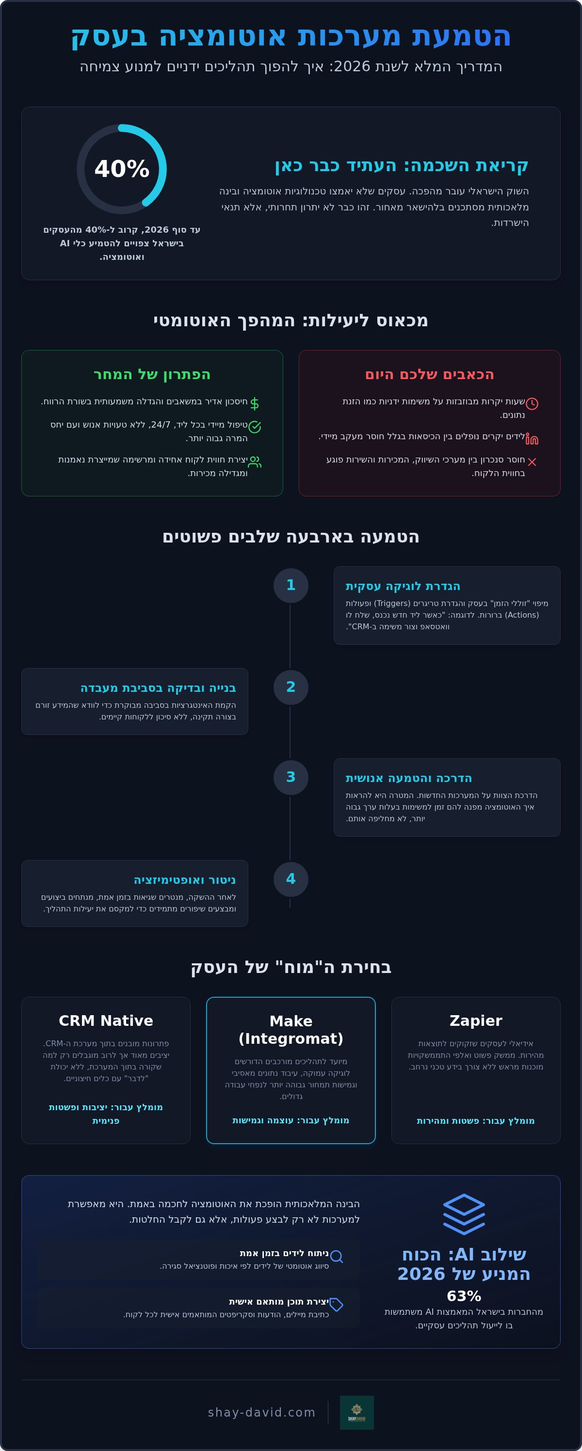 הטמעת מערכות אוטומציה