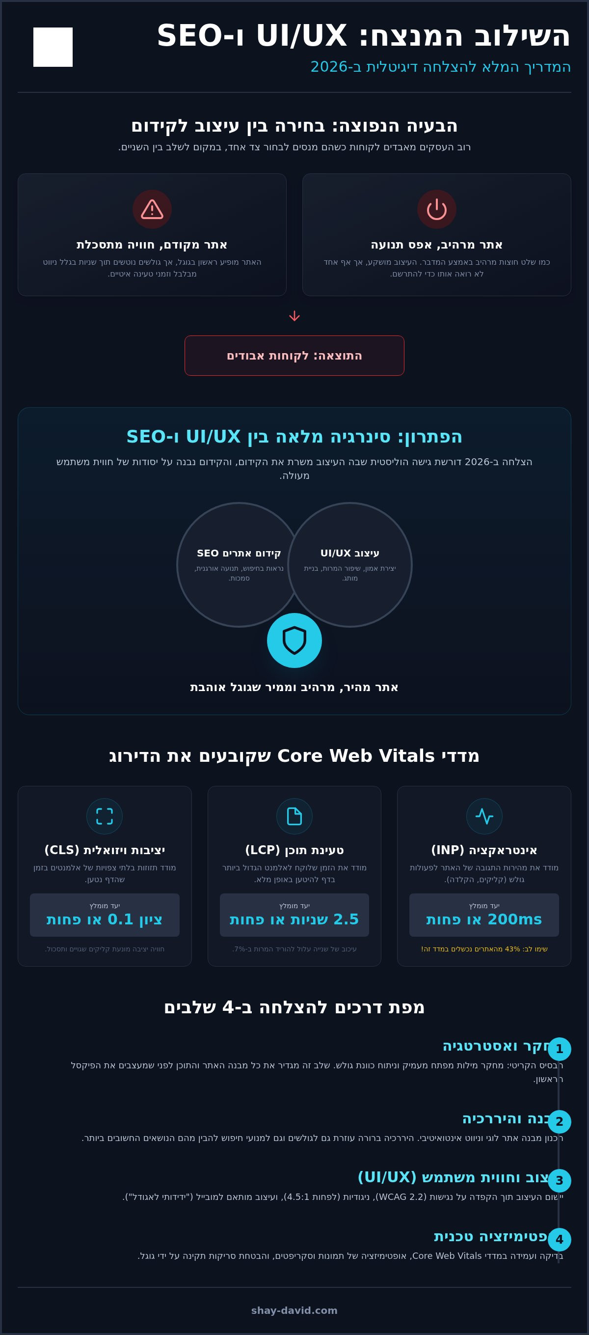עיצוב UI/UX וקידום אתרים