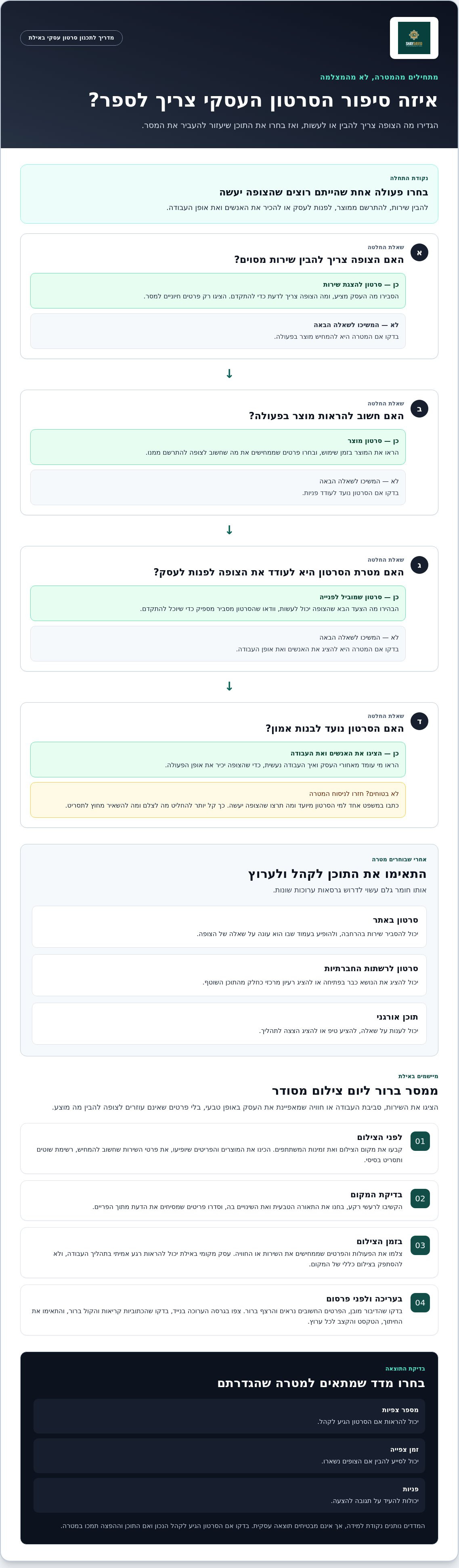 צילום ועריכת וידאו לעסקים