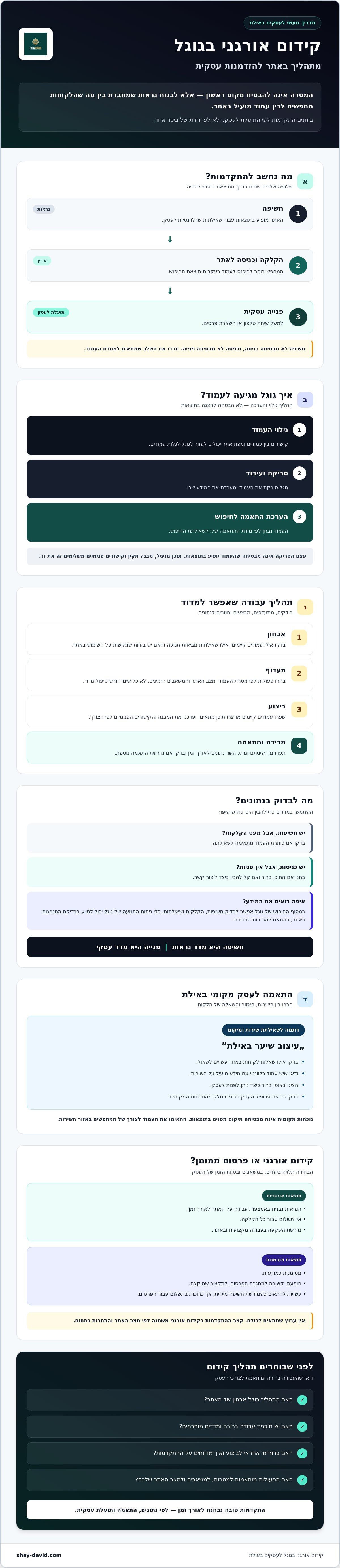 קידום אורגני בגוגל