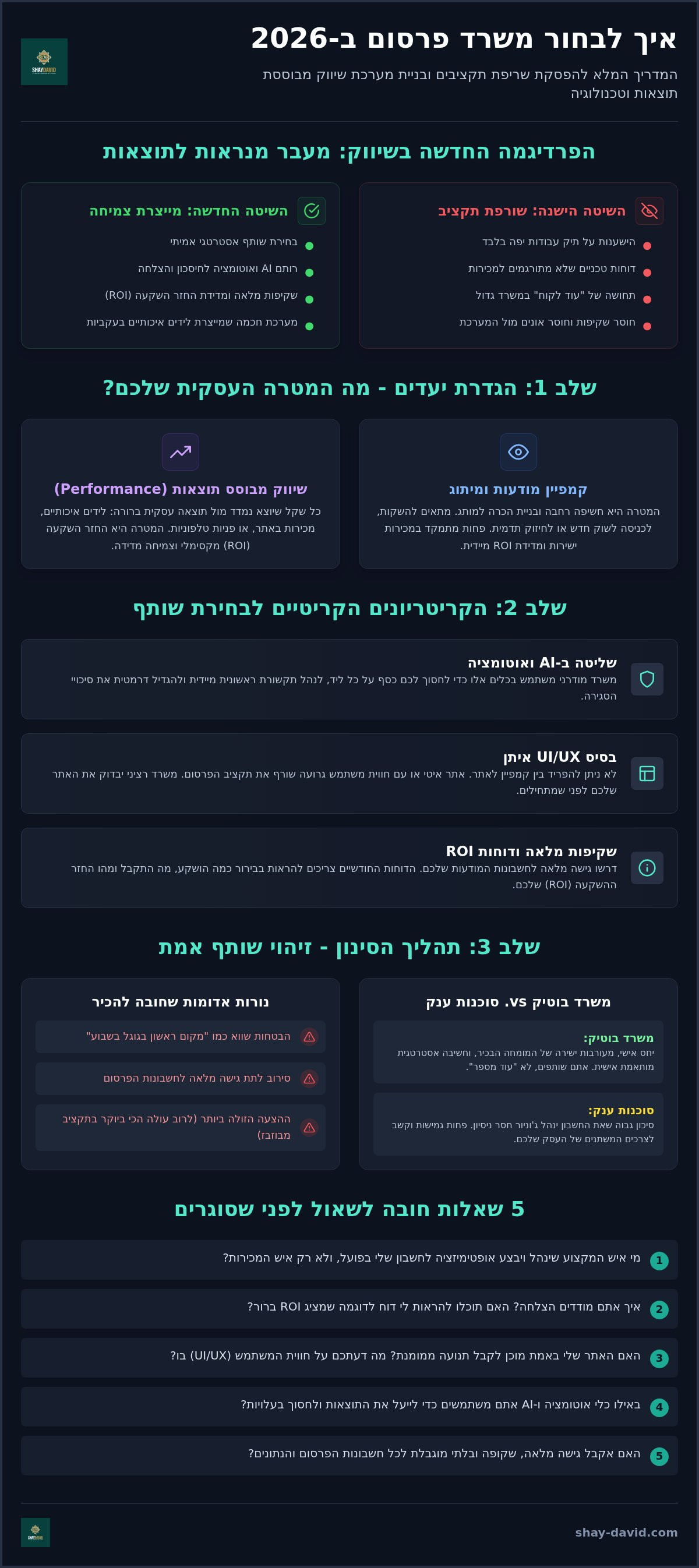 איך לבחור משרד פרסום