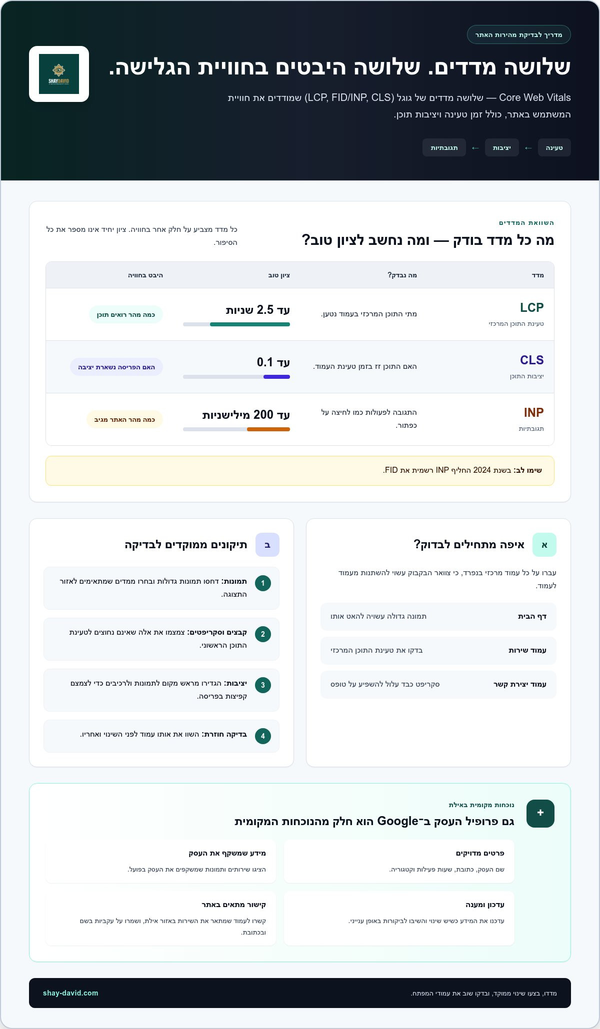 מדריך קידום אתרים